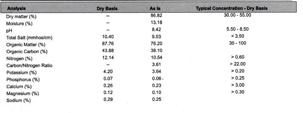 EcoWool pellets lab results
